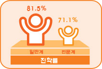 진학률