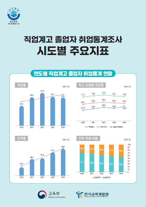 직업계고 취업통계 포켓북(시도)