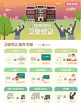 한눈에 보는 고등학교