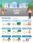 한눈에 보는 대학