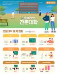 한눈에 보는 전문대학