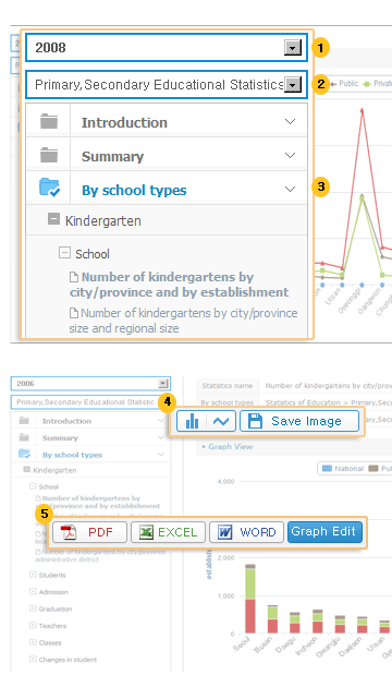 Educational statistics DB inquiry service