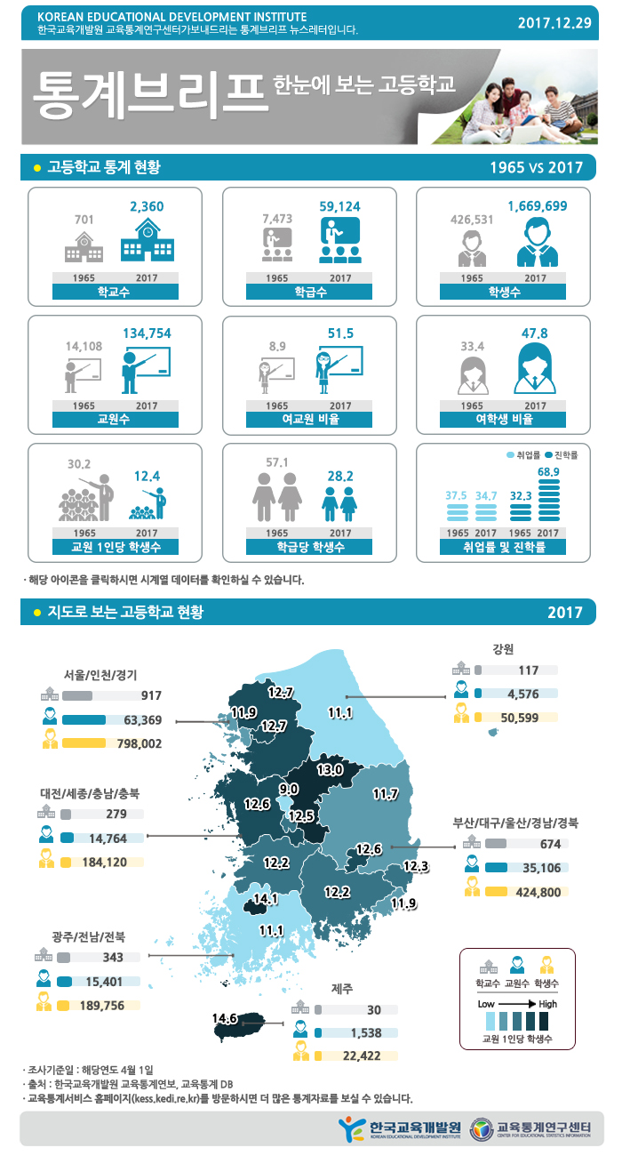 한눈에 보는 고등학교