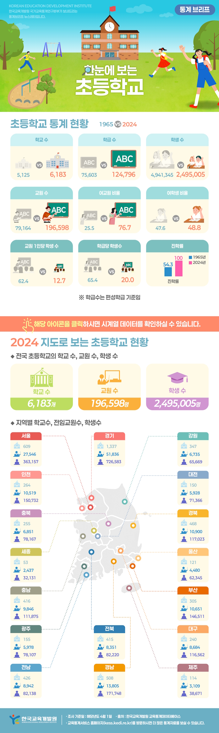 한눈에 보는 초등학교