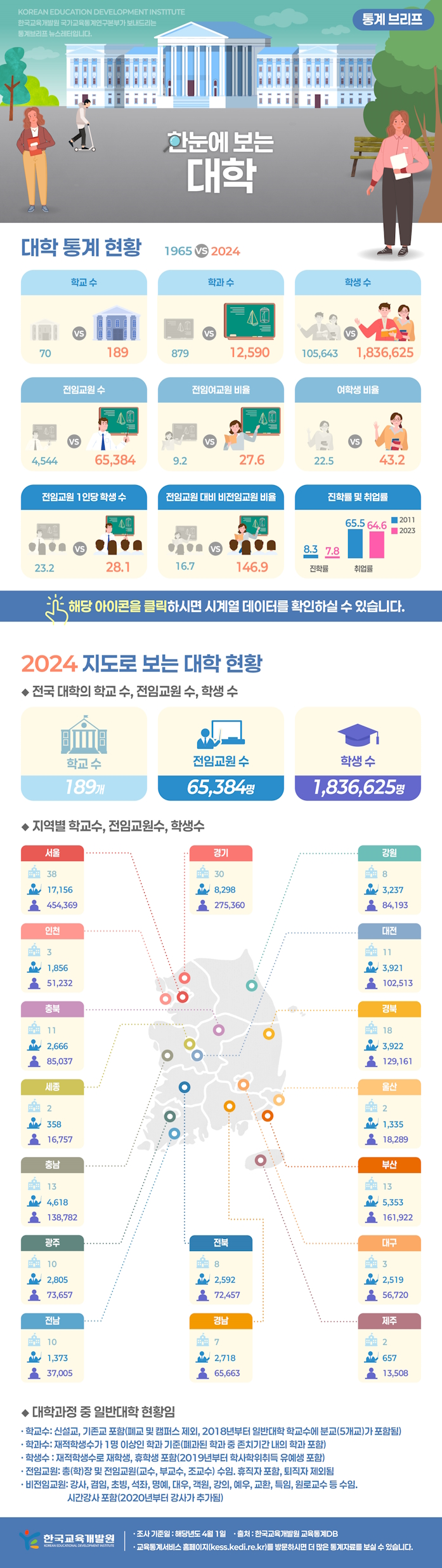한눈에 보는 대학