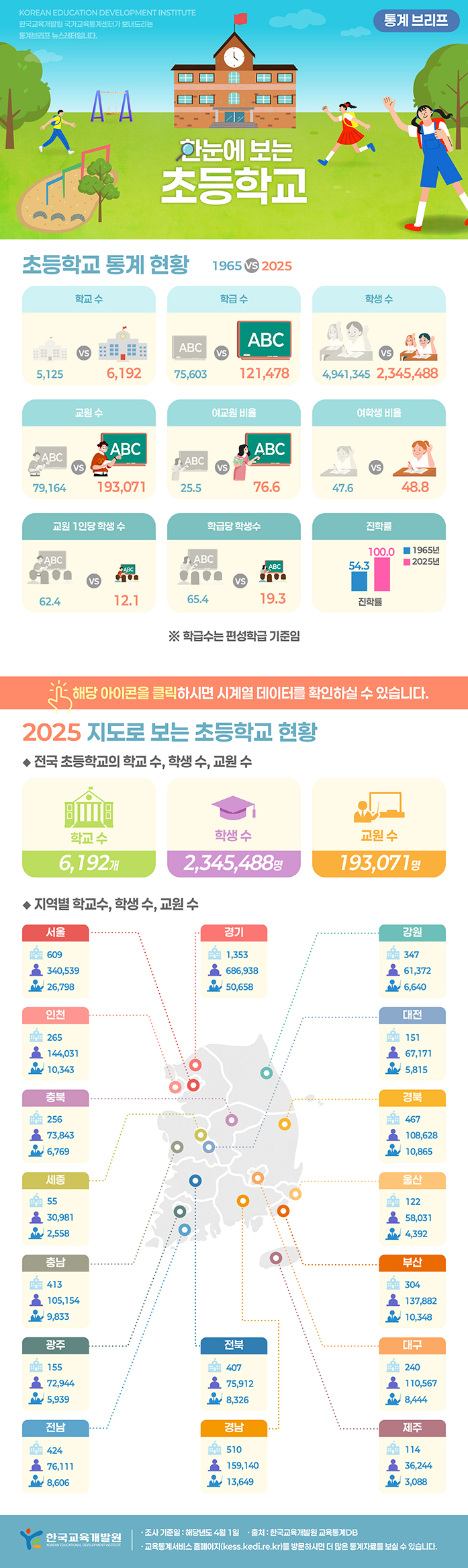 한눈에 보는 초등학교