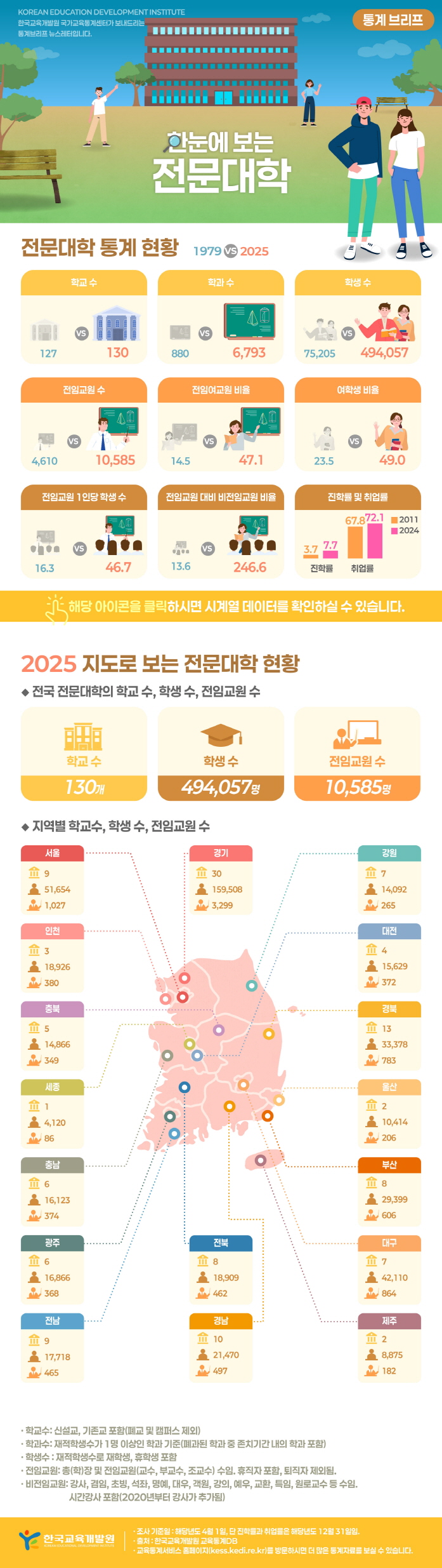 한눈에 보는 전문대학