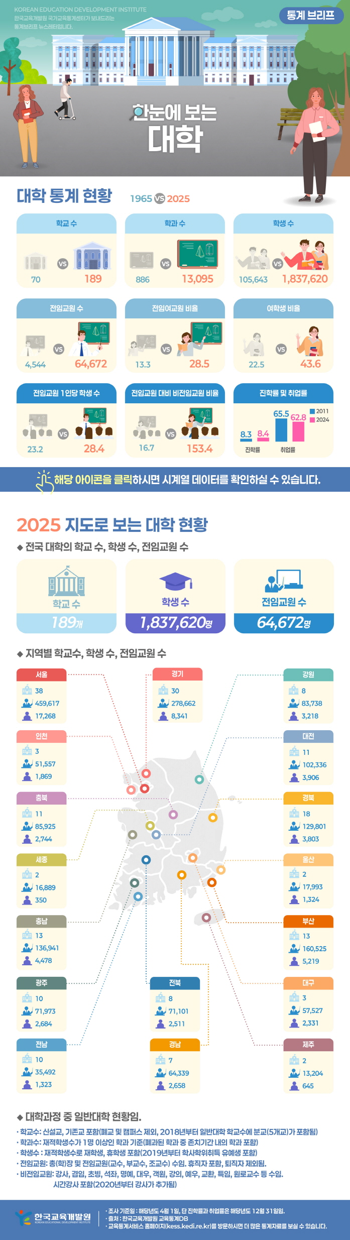 한눈에 보는 대학